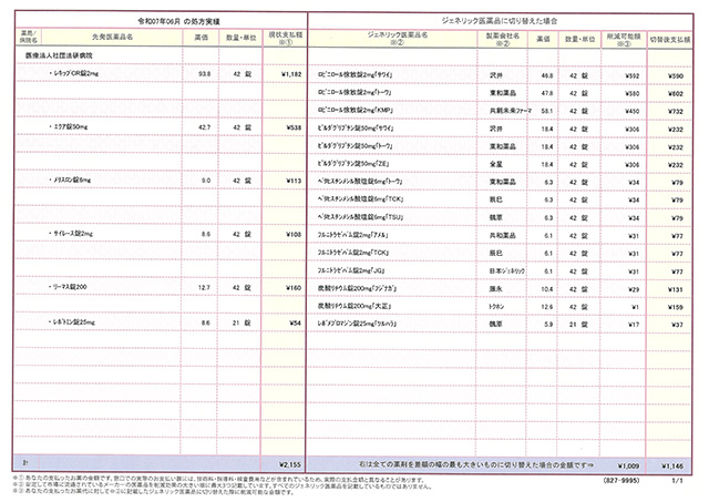 ジェネリック医薬品利用促進のお知らせ