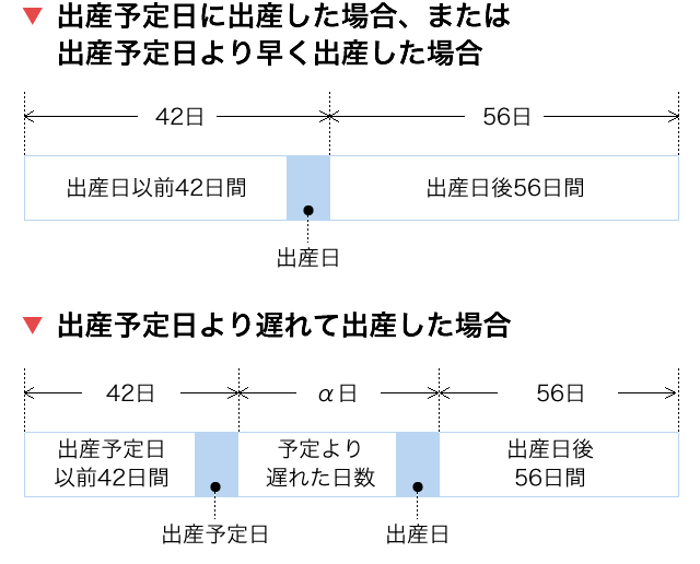 出産で仕事を休んだとき 健保の給付 全国硝子業健康保険組合
